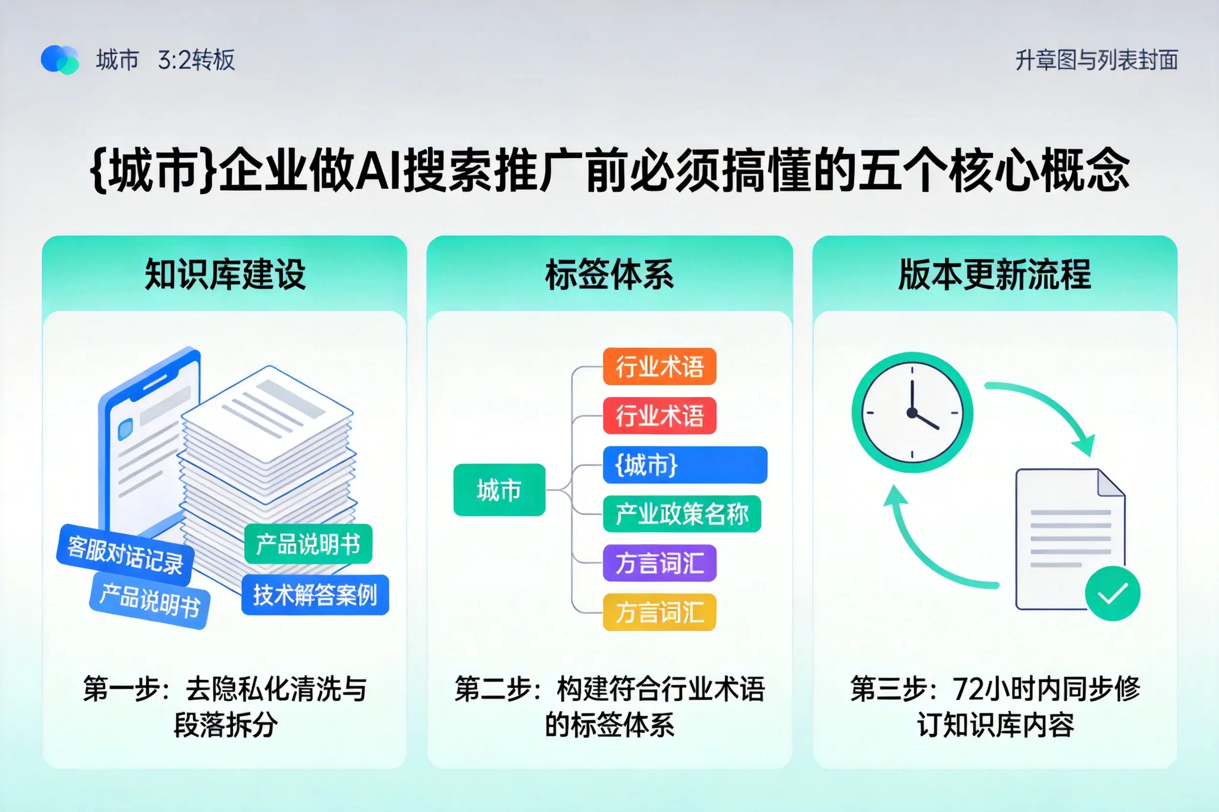 浦口企业做AI搜索推广前必须搞懂的五个核心概念